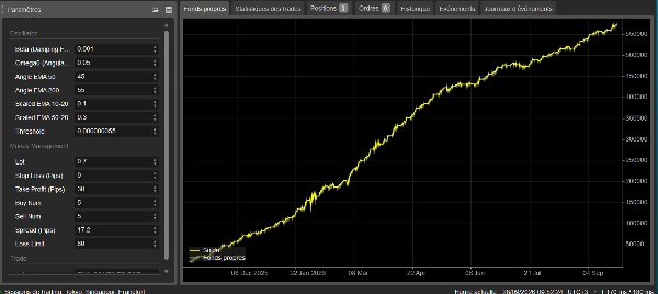 Trading product for Gold vs US Dollar Trading Panel cBot TP Manager Prop, image 5