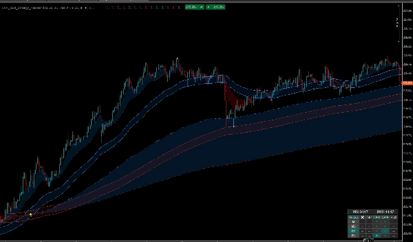 Trading product for EMA cBot Strategy Indicator 지표 EMA Ichimoku, image 2