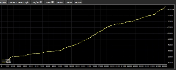 "GRADIENTE LINEAR FOREX_noSourceCode" uploaded image