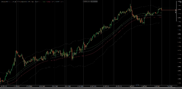 "Advanced SSL Channel" ภาพที่อัปโหลด