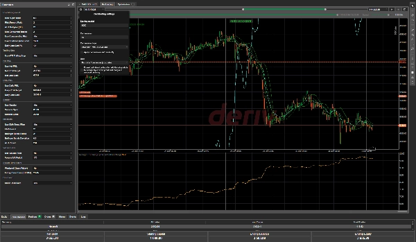 Trading product for Breakout Follow Trend PRO cBot Position Sizer Breaker Block, image 6
