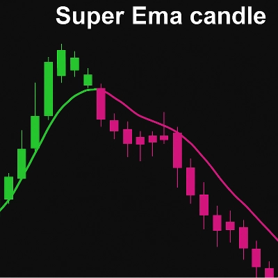 Logotipo de "Super Ema Candle"