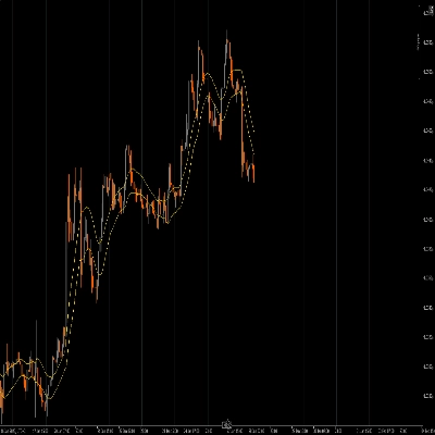 Logo "Moving Average channel"