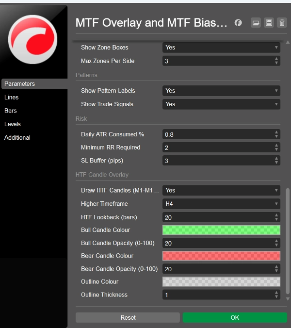 "Multi-Timeframe Bias Assistant" uploaded image