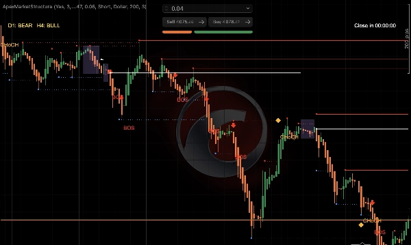 Trading product for ApexMarketStructure Indicator EMA Key Levels, image 3