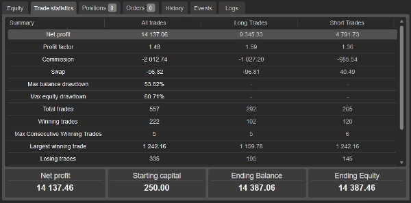صورة "Scalping cBot XAUUSD" المحملة