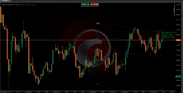 「Prediction Based on Linreg &  ATR」アップロード画像