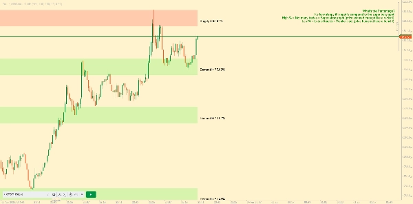 "DynamicVolumeSupplyDemand" uploaded image