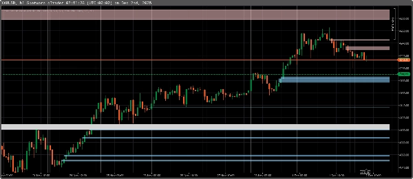 "Fair Value Gaps" uploaded image