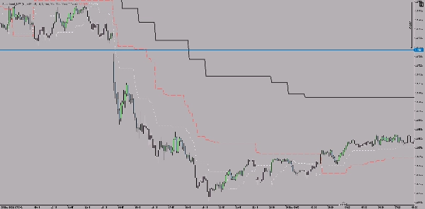 "Supertrend - Multi-Timeframe" uploaded image