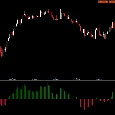Trading product for ADXDI histogram Indicator ADX Supertrend, image 1
