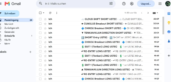 Trading product for Ichimoku Full Alarm Suite Indicatore Ichimoku, image 7