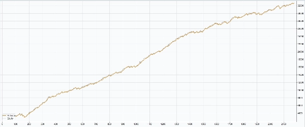"High Profit GBPUSD" uploaded image