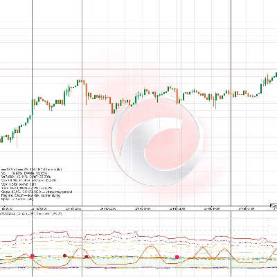 Logótipo de "IVIS SIGNAL"