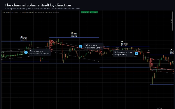 Trading product for Helix Volume Profile Chỉ báo Key Levels Volume, image 3