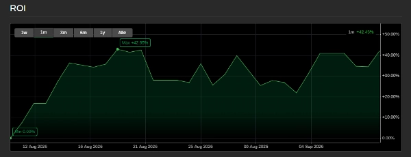Trading product for HammerBOSundSeitwbotx cBot Aggressive Trailing Stop, image 2