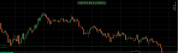 Trading product for Fast Gold Scalper cBot ADX Stop Loss (SL) Manager, image 3