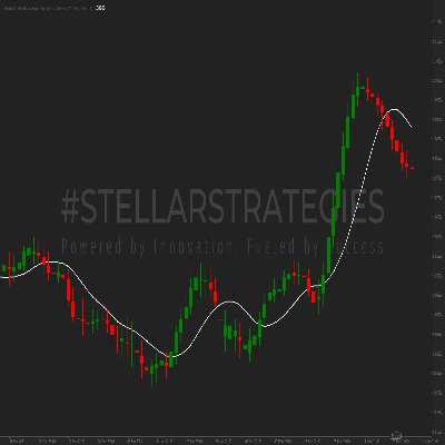 شعار "[Stellar Strategies] Linear Regression Candles 1.1"