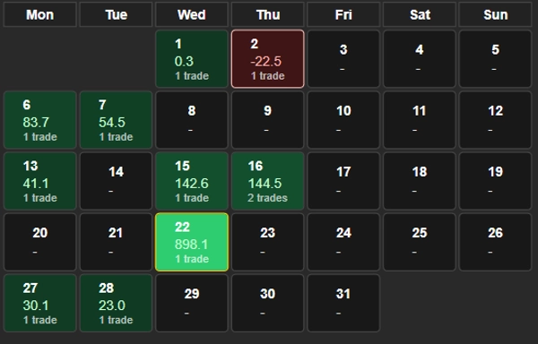 "AWTradesPnLStudio" uploaded image