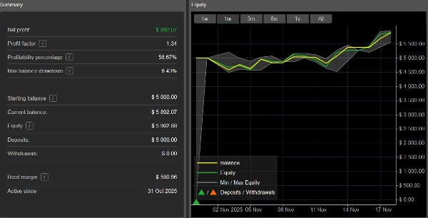 "Bollinger Bands Mean Reversion  and Momentum Strategy" uploaded image