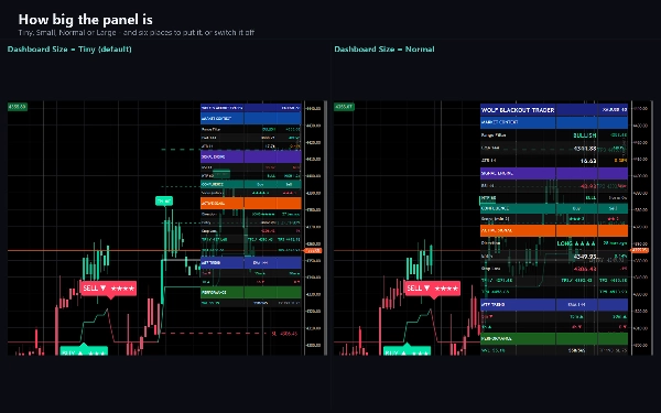 Trading product for Wolf Blackout Trader 지표 EMA Key Levels, image 5
