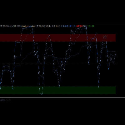 "RSI T3 overbought and oversold area" logo