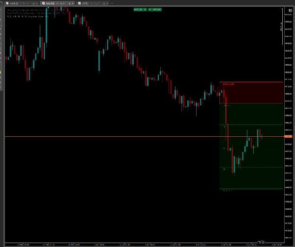 Trading product for TP_SL 지표 Key Levels, image 2