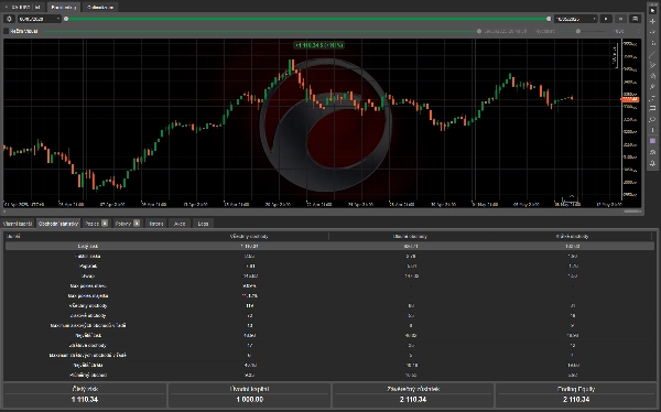 "XAU 4H range-trend strategy" uploaded image