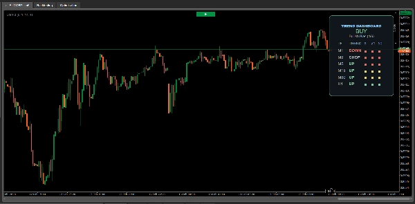 "Boris Indicator" uploaded image