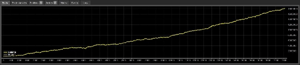 Image mise en ligne de "1% Strategy"