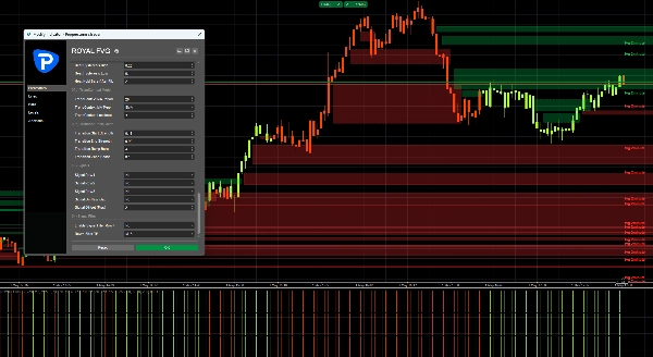 Trading product for Royal Fvg MTF Indicator Aggressive Supertrend, image 5