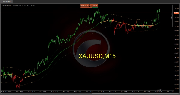 "Channel Breakout System" yüklenen resmi