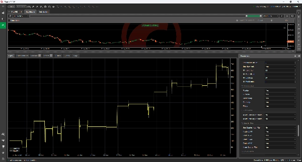 Trading product for Gold Momentum Scalper Pro cBot Position Sizer No Overtrading, image 6