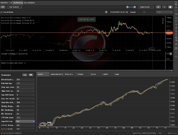Trading product for XauScalperBot_v22_TP_PS_FM_cTrader cBot EMA Key Levels, image 5