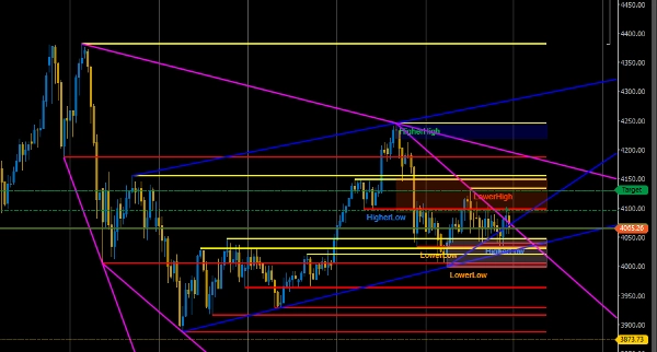 "Market Structure Pro" uploaded image