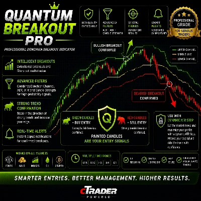 Logo de "QUANTUM BREAKOUT PRO"