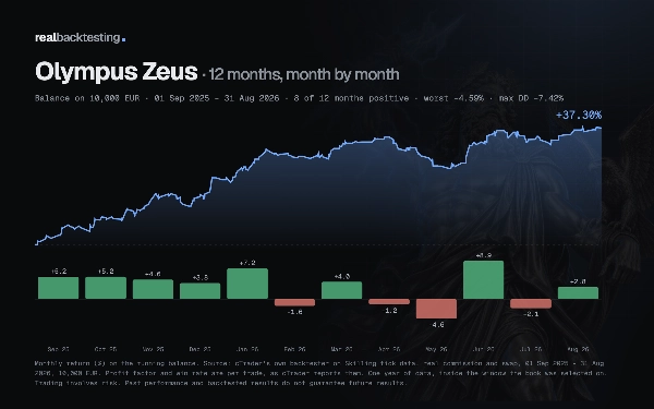 Trading product for realbacktesting Olympus Zeus cBot Medium Drawdown Stop Loss (SL) Manager, image 4