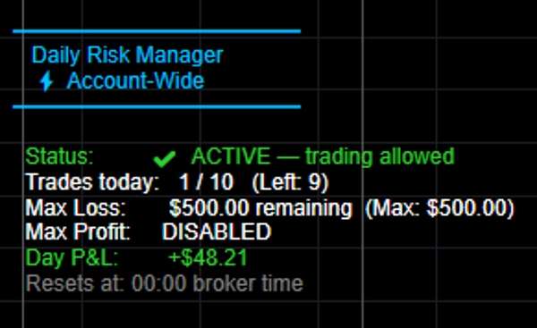 Trading product for DrawdownShield cBot No Overtrading Balanced, image 2