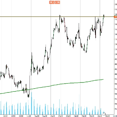 Logo "RT Moving Average PRO"