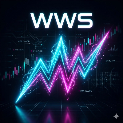 Trading product for WeisWaveSpike Indicator Volume, image 1