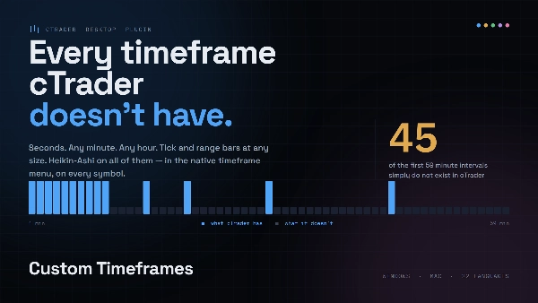 Trading product for Custom Timeframes [Iridio Capital] Plugin desktop Chart UI Tools ECN-friendly, image 3