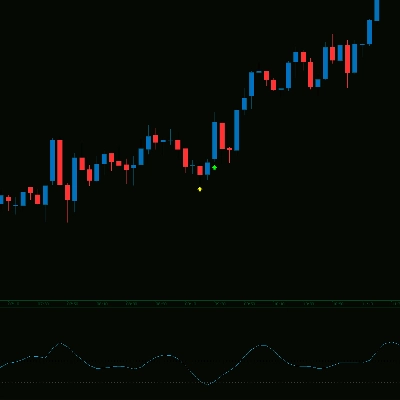 „Commodity Channel Index Smoothed w Alerts_NSC“-Logo