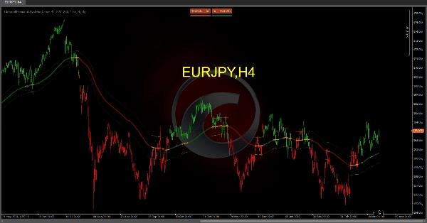"Channel Breakout System" yüklenen resmi