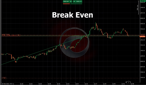 "All-in-One Break Even & Trailing Stop cBot" uploaded image