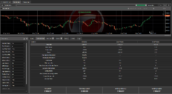 صورة "CandleBreakOut Currencies" المحملة