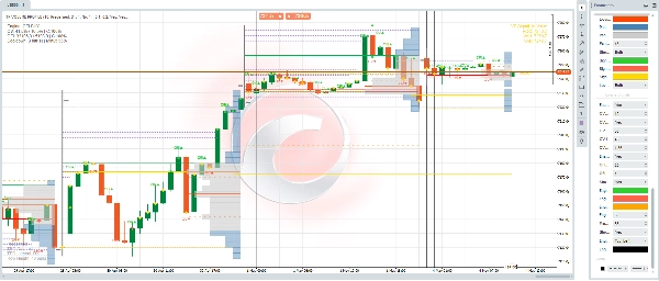 "Volume Profile, Order Flow Imbalance Indicator" 업로드된 이미지