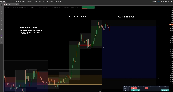 Trading product for MultiTimeframe OHLC Bias Dashboard Indikator Engulfing Key Levels, image 6
