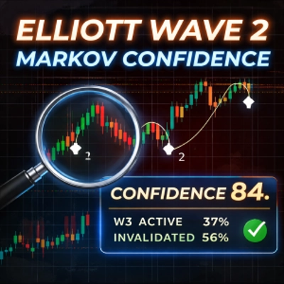Logótipo de "Elliott Wave2 with Markov 5-State Confidence"