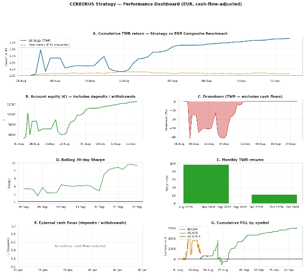 Trading product for WTI HEDGE QUANT HFT cBot Prop Indices, image 7
