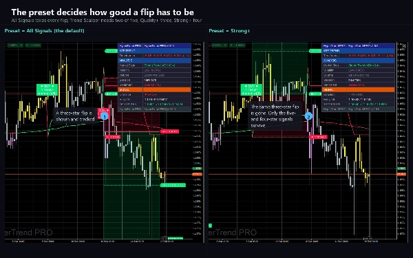 Trading product for Hyper Trend PRO Индикатор ADX EMA, image 4